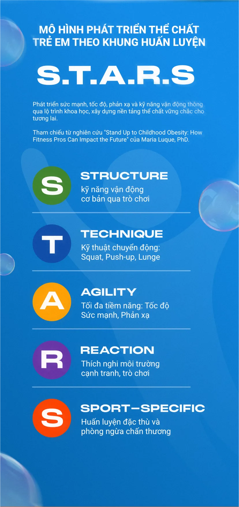Mô hình phát triển thể chất trẻ em theo khung huấn luyện S.T.A.R.S